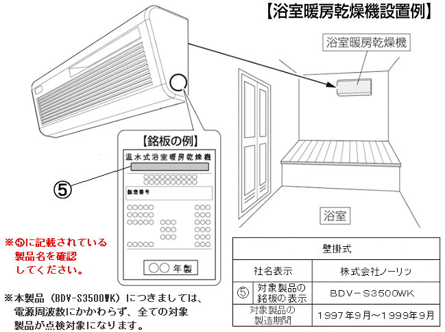 奉呈 ﾉｰﾘﾂ 換気暖房扇 1ﾍﾔ換気 ﾊﾞｽ乾 壁掛:BDV- 5002 WKN 乾. .暖.涼.換. ∴∴