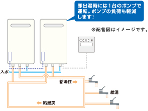 ガス業務用給湯器 ユコアpro 給湯機器 ノーリツ