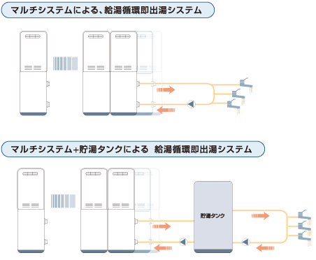 マルチシステム 給湯機器 ノーリツ