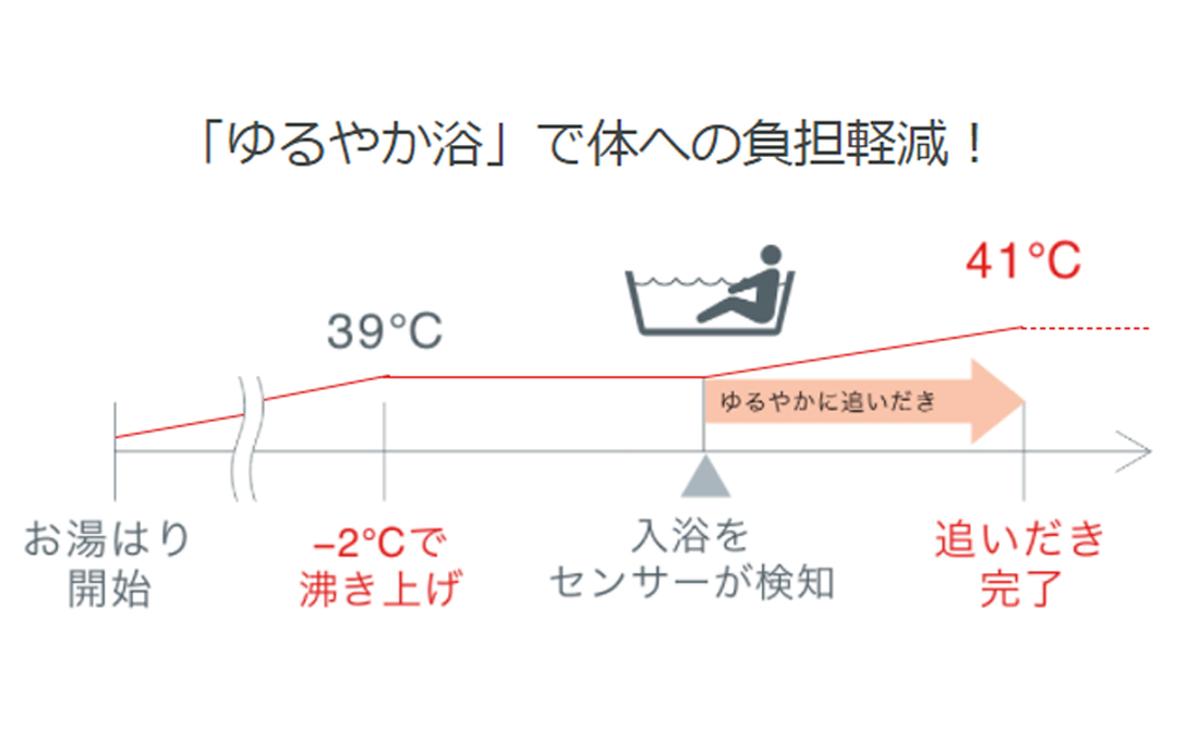 日本最大の GTH-C2059SAWD-1 BLとRC-J112Eマルチのセット商品 ノーリツ Noritz ガス温水暖房付ふろ給湯器 壁掛設置形 