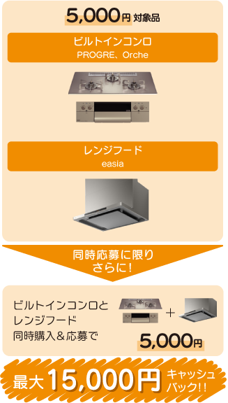 機器（ビルトインコンロ、レンジフード）購入・設置で