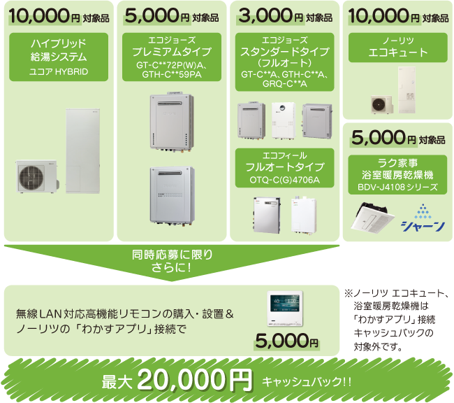 機器（ハイブリッド給湯システム、エコジョーズ、エコフィール）の購入・設置で