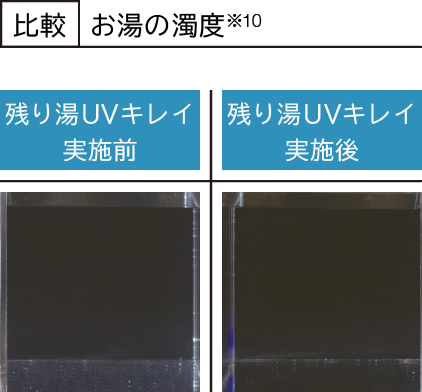 お湯の濁度比較※9 （左）残り湯UVキレイ 実施前 （右）残り湯UVキレイ 実施後