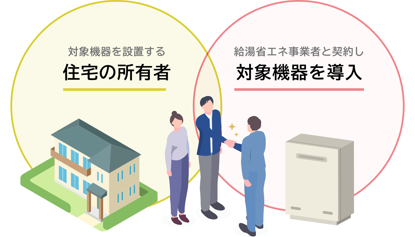 対象機器を設置する住宅の所有者 / 給湯省エネ事業者と契約し対象機器を導入