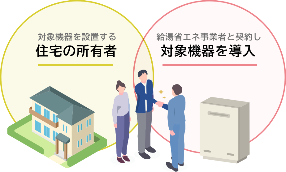 対象機器を設置する住宅の所有者 / 給湯省エネ事業者と契約し対象機器を導入