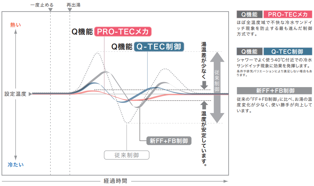 PROTEC機能の説明